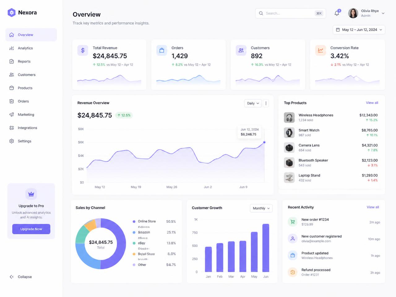 Payment Orchestration Platform — Finance / Infrastructure project
